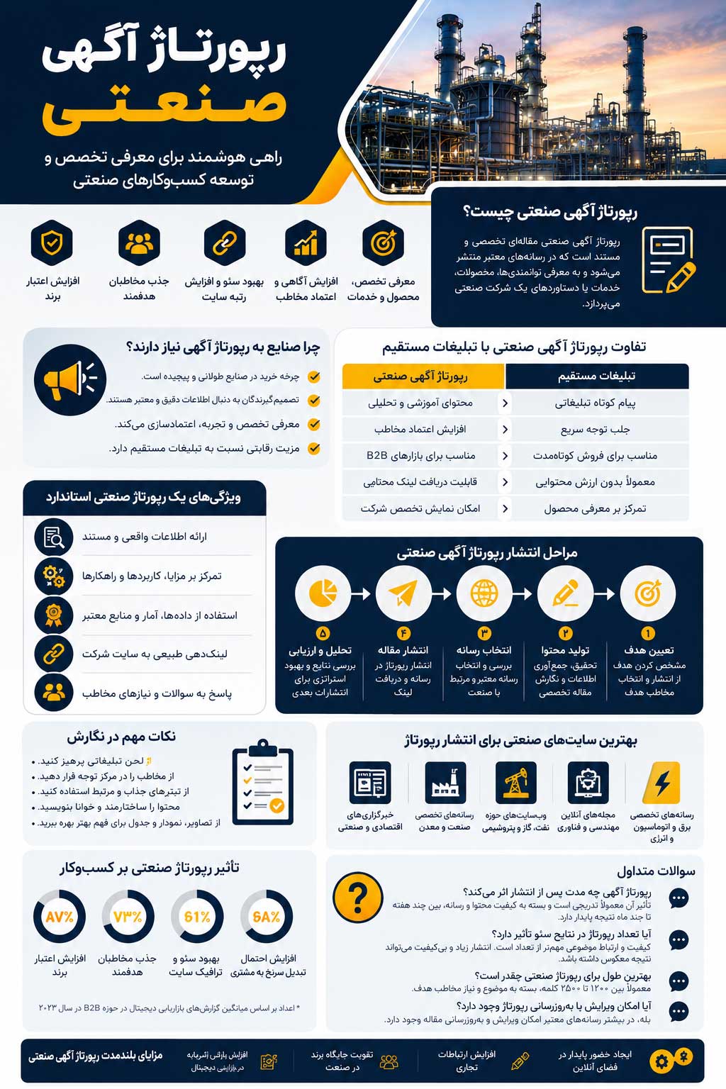 اینفوگرافی رپورتاژ صنعتی